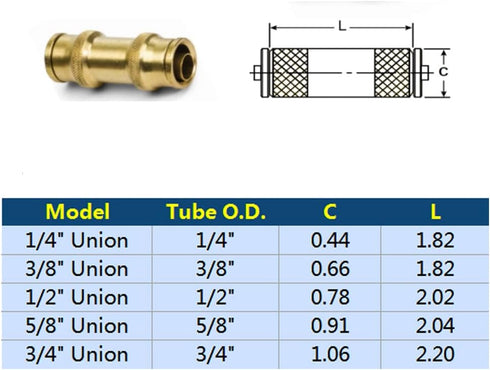 Push to Connect Fittings 1/4 Inch Tube OD Pneumatic Fittings DOT Air Fittings Air Line Fittings Air Hose Fittings Air Compressor Quick Connect Fittings Brake Line Fittings 5pcs by TL TOOLEGIN