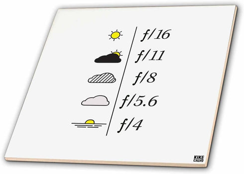 3dRose Daylight Exposure Guide and Light Metering Aperture Table - Yellow Sun