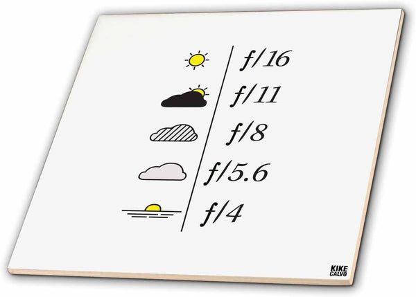 3dRose Daylight Exposure Guide and Light Metering Aperture Table - Yellow Sun