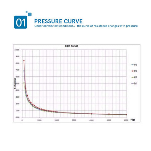 Hilitand RP-S40-ST Thin Film Pressure Sensor, 20g-10kg High Accuracy Force Sensor for Intelligent High End Seat