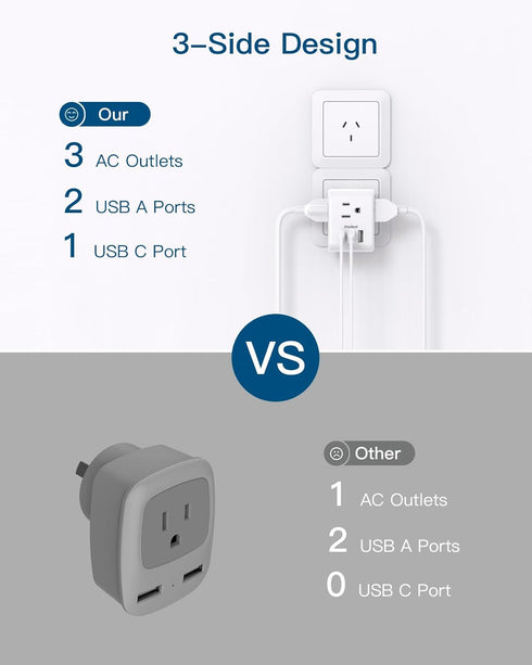 Australia New Zealand Power Plug Adapter, US to Australia Travel Adapter with 3 American Outlets and 3 USB Ports