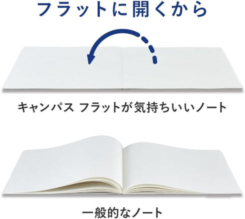 KOKUYO Campus Feels Flat Notebooks, Dot A 7mm Ruled, Semi-B5, 30 Sheets, 30 Lines, Pack of 3, Blue, Green and Pink,