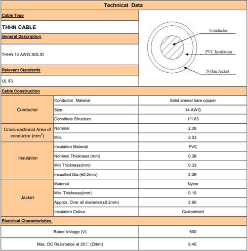 10 Feet (3 Meter) Black 14 AWG THHN Wire, Solid Copper Insulated Grounding Wire