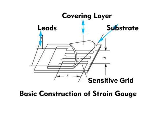 Strain Gauge for Mechanics Experiment in Material, Industry, or Science