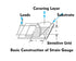 Strain Gauge for Mechanics Experiment in Material, Industry, or Science
