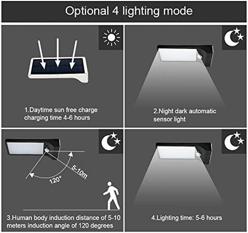 RELIGHTABLE 36 Solar Powered Lights Outdoor, Patio Deck Lights LEDs, Super Bright Outside Waterproof Motion Sensor