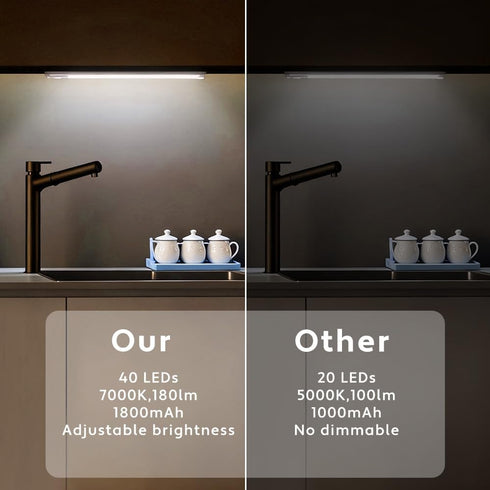 JKHTBDM 2Pack 2200mAH Dimmable Counter Closet, Stairs(11.8'') Under Cabinet Lighting, Recharge Motion Sensor Light