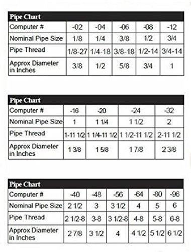 Anderson Metals 54048-1212 Brass Tube Fitting, Half-Union, 3/4" Flare x 3/4" Male Pipe