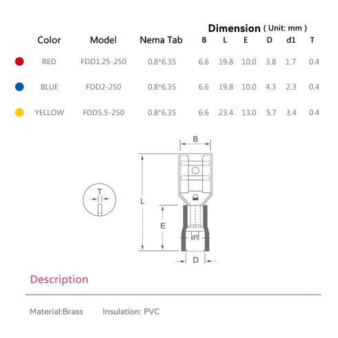 HKS 150PCS Female Vinyl Insulated Spade Connector Kit, Red 22-16 AWG, 6.3mm 1/4" Quick Disconnect Wire Connectors