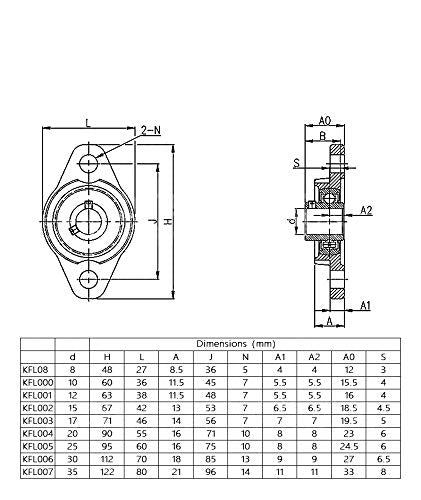 2PCs KFL000 (KFL10) ID10mm Mounted Flange Block Bearings, Zinc Aluminum Alloy Support for 10mm Linear Shaft Rod