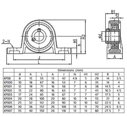 4PCs KP08 ID8mm Mounted Flange Pillow Block Bearings, Zinc Aluminum Alloy Support for 8mm Shaft