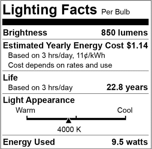 Dusk to Dawn Light Bulbs, 4000K Cool White, 850LM, 60W Equivalent, LED 9.5W, A19 E26 Base, 2-Pack, HQ-H013