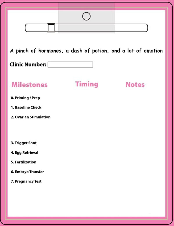 Generic IVF Fertility Treatment Planner Reusable Dry Erase Magnet Organizer for IVF Protocol