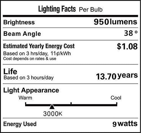 VSTAR PAR36 Bulb 9W 10-30V 3000K Bulb,2 Pack LED DC Warm White,with Lenses,High Concentration,Super Bright LED