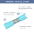 HKS 500 PCS Heat Shrink Butt Connector Blue 16-14 AWG - Tinned Red Copper Electrical Connectors for Automotive Marine