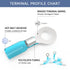 HKS 50 PCS Ring Terminals #10 Blue 16-14 AWG Electrical Connectors, Heat Shrink Wire Connector Kit