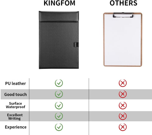KINGFOM PU Leather Hardboard Clipboard, Magnetic Clip A4 Letter Size with Pen Holder for Nurses, Students, Teacher