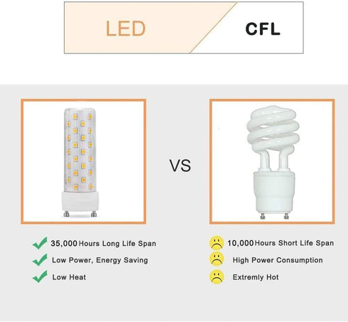 GU24 LED Light Bulb, 4000K Neutral White, High Brightness for Bathroom Ceiling Fan, 13W, 2pcs, Not Dimmable