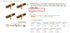 5.51"/140mm 4Pcs Drawer Pulls Brass Walnut Kitchen Wardrobe Cabinet Hardware Pull Handle with Screw