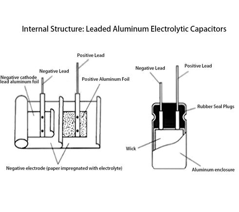 Laimiaoxian 10pcs 35V 220UF High Frequency Low Resistance Capacitors Long Life High Temperature Resistant Aluminum