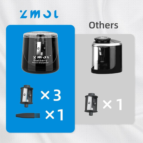 Battery Powered Electric Pencil Sharpener, Fast Sharpen for No.2/Colored Pencils, Includes 2 AA Batteries and Blades