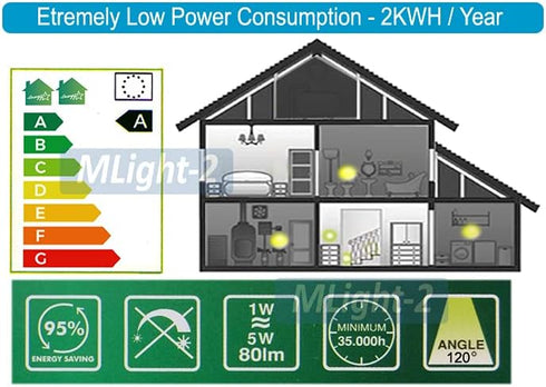 AllAboutAdapters Motion-Activated LED Night Light for AC Outlet Plug-in White