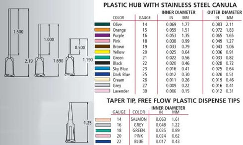 Blunt Tip Plastic Tapered Dispensing Fill Needle 22ga X 1.25 Blue 50pcs
