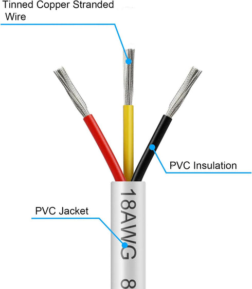 50FT 18 3 18AWG 18/3 Gauge Wire Conductor, Electrical Wire, Oxygen Free Stranded Tinned Copper Wire, Insulated Low