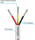 50FT 18 3 18AWG 18/3 Gauge Wire Conductor, Electrical Wire, Oxygen Free Stranded Tinned Copper Wire, Insulated Low