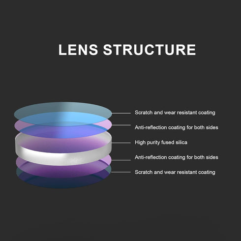 15 D18*2mm 1000-3000w 4 1 1064nm Hgnova Pcs Laser Protective Lens for in Handheld Laser Welding Machine, Universal