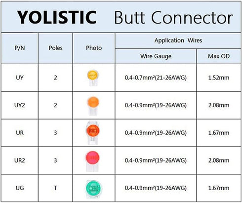 (Pack of 200) K3/UR Splice Connector - Wire to Wire