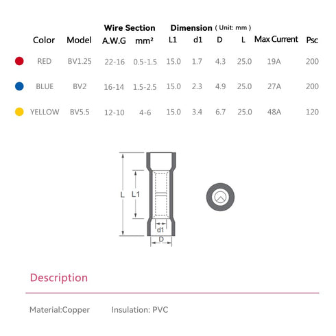 HKS 200 PCS Vinyl Insulated Butt Connector, Red 22-16 AWG, Tinned Red Copper Electrical Connectors