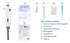 Adjustable Micropipette 0.1-2.5ul, Single Channel Lab Pipette for Laboratory, Half-Autoclavable