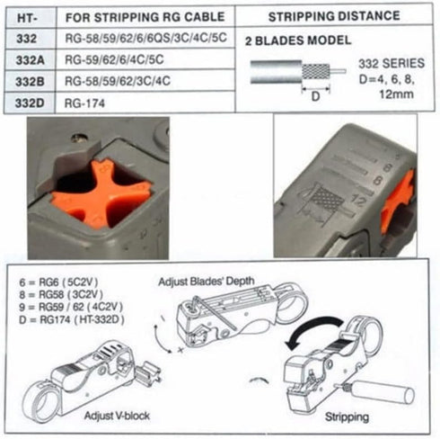 2 pcs Automatic Stripping Plier Cable Stripper Tools with Double Blades for Stripped Wire