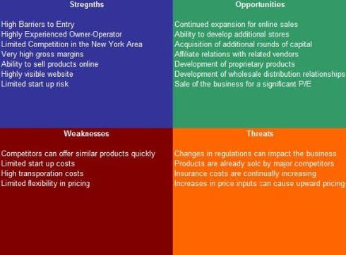 BizStartupDB Frozen Yogurt Shop Business Plan, Marketing Plan, How to Guide, and Funding Directory