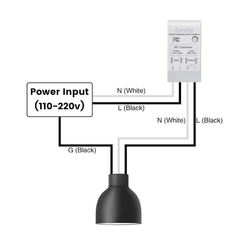 300ft (2 1 Wireless Light Switch and Receiver Kit, Ortis RF Range Wireless Wall Switches for Lights, Fans, Battery