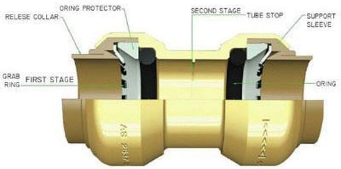 1/2 Inch Push To Connect Straight Coupling Connector for PEX, Copper, CPVC, 10 Pack