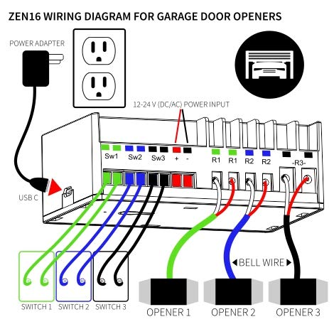 Zooz Z-Wave MultiRelay ZEN16 800LR for Garage Doors, Sprinklers, Gas Fireplace; 3 Dry Contact Relays