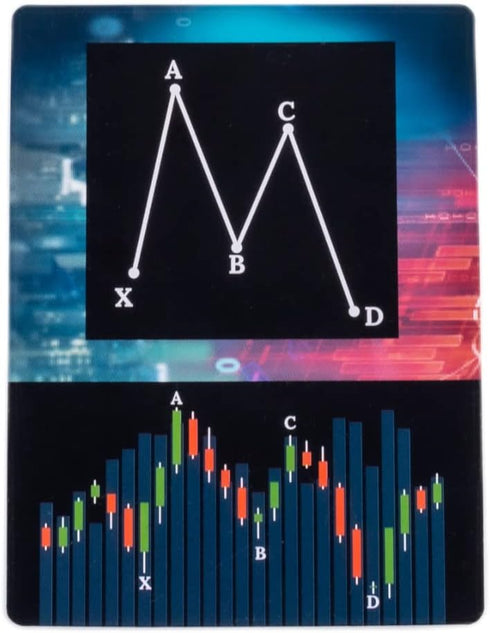 Wall Street Merch Stock Market Chart Patterns Flash Cards for Beginner Day Trading and Learning Bull and Bear Markets