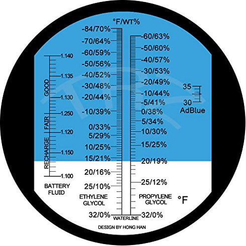 TRZ 4-in-1 Antifreeze Refractometer for Ethylene Glycol, Propylene Glycol, Freezing Point Temperature