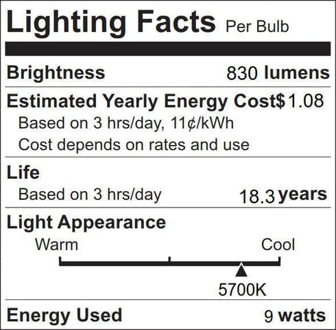 Full Spectrum Sun Light Bulb - A19 9W, Boosts Energy, Mood & Performance, Near-Perfect Color Rendering, Imitate Sunlight Indoors for a Happy Life, American Pry LED Beads,CRI of 98+ by realmoon