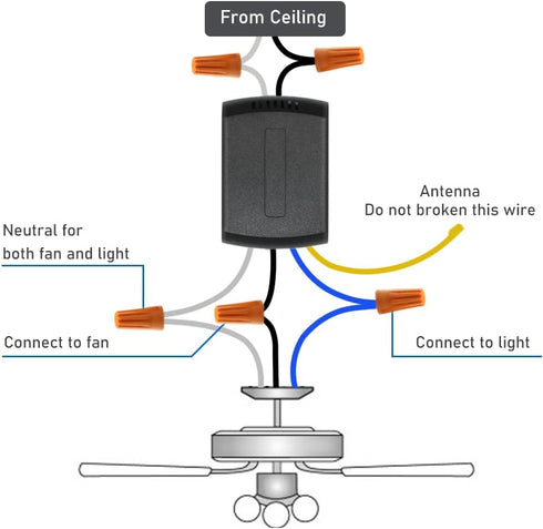 YukiHalu Ceiling Fan Remote Control Kit, Universal and Compact Size for Fan Speeds and Timings Control, Comply with