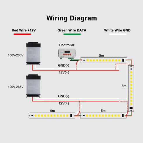 WS2812B 12V WS2815 LED Strip - Individually Addressable Light, Programmable Flexible Strip, 16.4FT 300LEDS