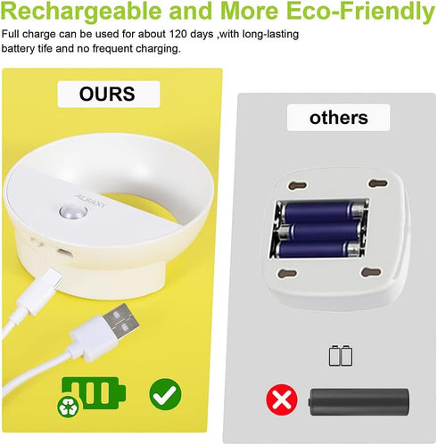 Bathroom(6 Pack) AURAXY Rechargeable Motion Sensor Night Light, Battery Night Lights LED Cool White Magnetic Stick-on