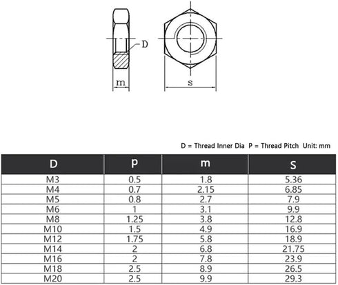 RWRAPS 5/10pcs M4 M5 M6 M8 M10 M12 M14 M16 M18 M20 304 Nut(10pcs,M18) Stainless Steel Thin Nuts Flat Tighting Hexagon