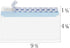 ValBox #10 Security Envelopes Self Seal, No. 10 Windowless Security Tint Pattern, Secure Mailing Envelopes, 4-1/8x9-1/2 Inches, 24 LB White Business Envelopes, 200 Count by ValBox