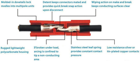 Power Connectors Assortment Kit - Quick-Disconnect Battery Terminals & Modular Terminals (60 PCS/15 Pairs)