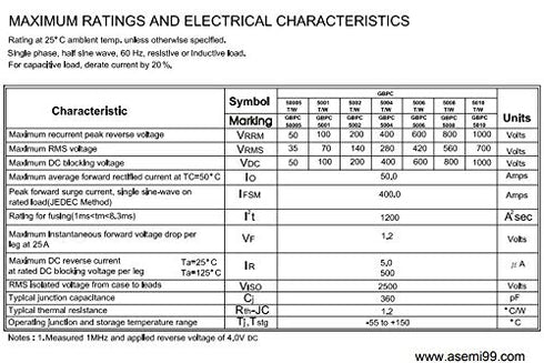 GBPC5010 Single Phase Bridge Rectifier Diode (Pack of 2 Pieces), 50A 1000V AC to DC with Heat Sink