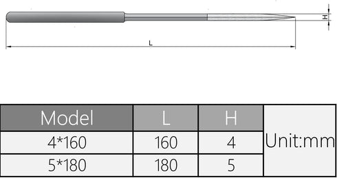 Utoolmart 2-Pieces Mini Diamond Needle File Set, 4mm x 160mm Triangle Files for Metal Glass Stone