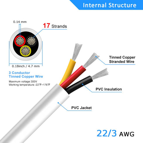 22 Gauge 3 Conductor Electrical Wire, 16.4FT White Low Voltage 22/3 PVC Cable for LED Lamp Automotive
